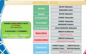Championnat du monde : Sébastien LEIVA-MARCON sélectionné